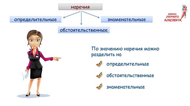 Наречие как часть речи. Правописание наречий