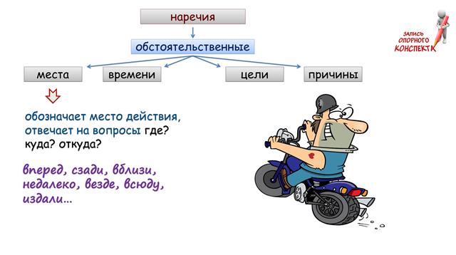 Наречие как часть речи. Правописание наречий