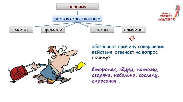 Наречие как часть речи. Правописание наречий