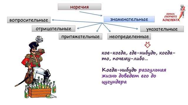 Как подчеркнуть наречие