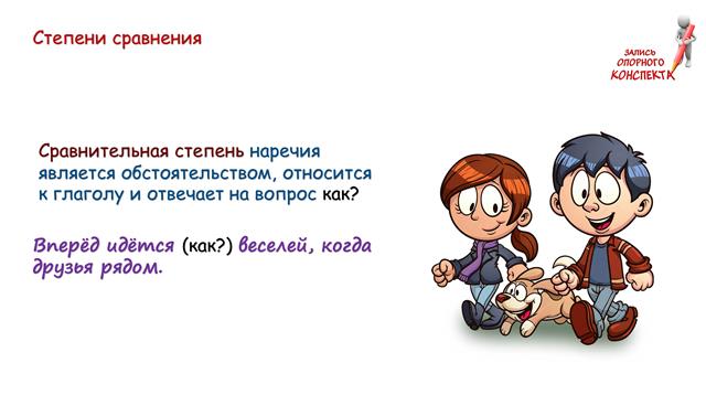 Наречие как часть речи. Правописание наречий