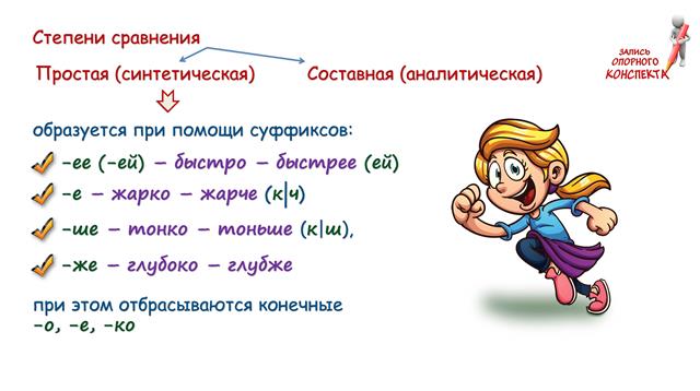 Наречие как часть речи. Правописание наречий