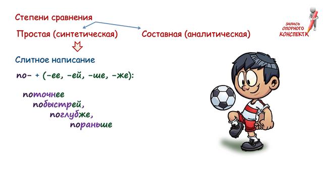 Наречие как часть речи. Правописание наречий