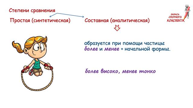 Наречие как часть речи. Правописание наречий