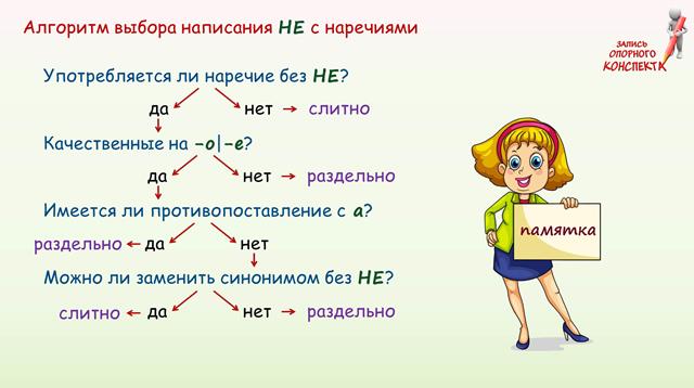 Не с наречиями презентация 7 класс