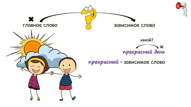 словосочетание, главное и зависимое слово
