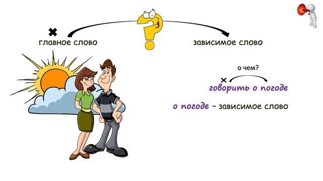 главное и зависимое слово в словосочетании
