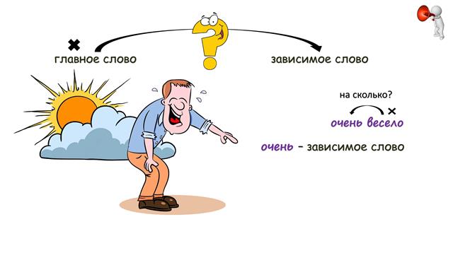 словосочетание видеоурок
