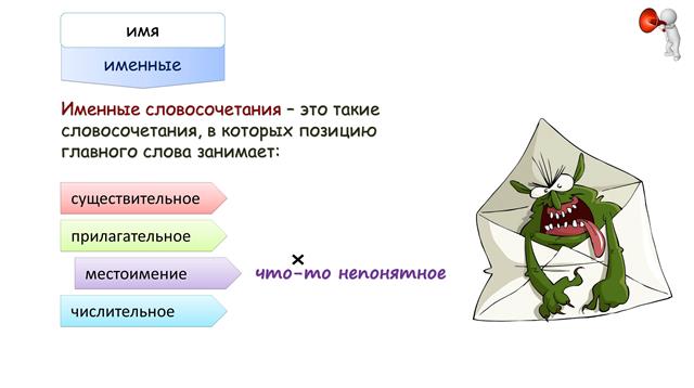 Строение словосочетания