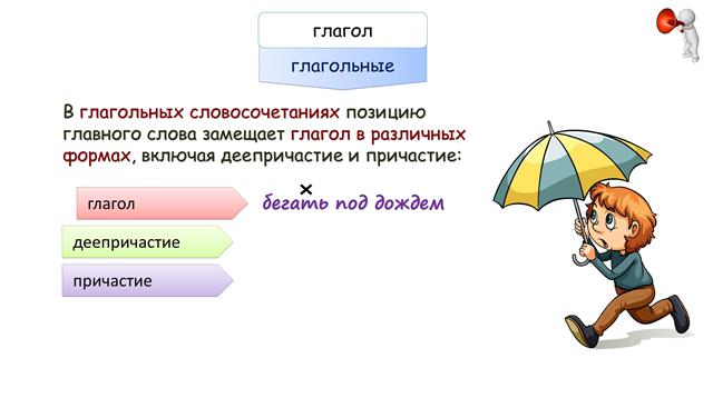 Обозначьте в словосочетаниях главное слово