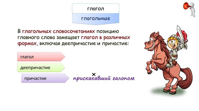 глагольные словосочетания с главным словом причастием
