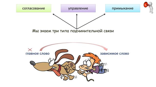 Виды грамматического значения словосочетаний. Грамматическое строение словосочетаний.