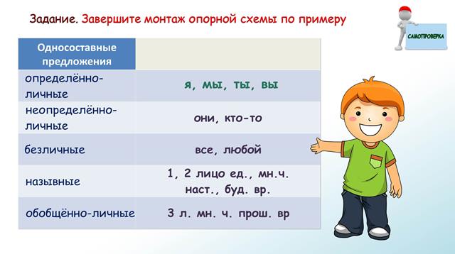 Контрольно-обобщающий урок по теме «Односоставные предложения» 