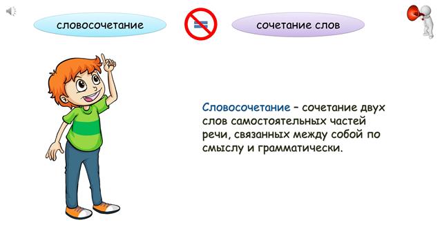 Словосочетание. Виды и способы связи слов в словосочетаниях.