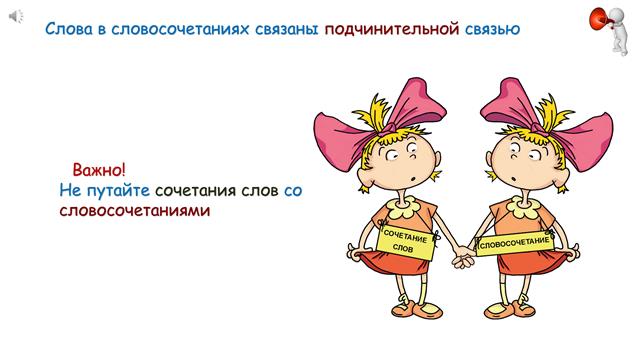 Словосочетание. Виды и способы связи слов в словосочетаниях.