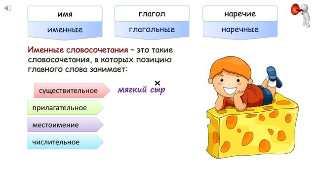 Словосочетание. Виды и способы связи слов в словосочетаниях.