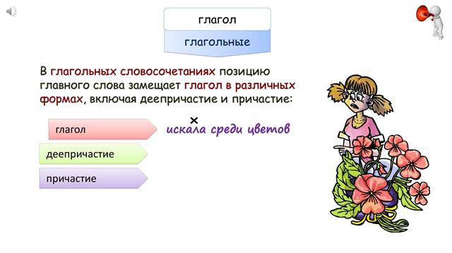 Словосочетание. Виды и способы связи слов в словосочетаниях.