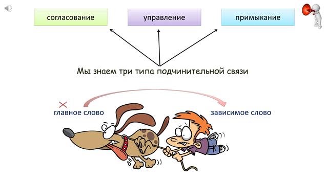 Словосочетание. Виды и способы связи слов в словосочетаниях.