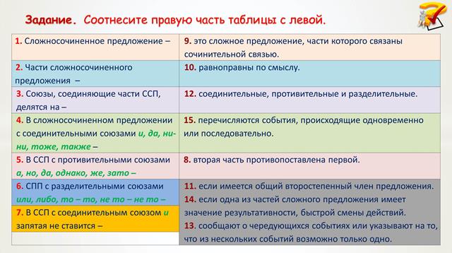 5 частей предложения. Предложения с частями ССП. Сложное сочиненное предложение с соединительным союзом. Сложные предложения ССП примеры. Соединительные Союзы в сложносочиненных предложениях.