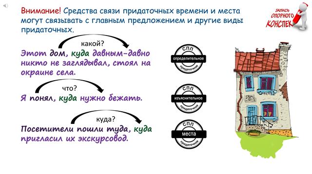 Придаточные места. Предложения места и времени. Пословицы с придаточным места. Оформление места для предложения. Проверочная работа по придаточным места и времени.