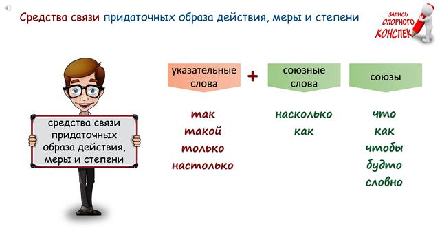 Средства связи придаточных