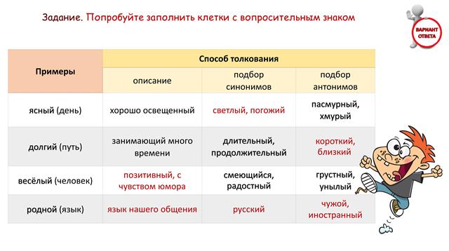 Занимательный русский язык: толкование слов
